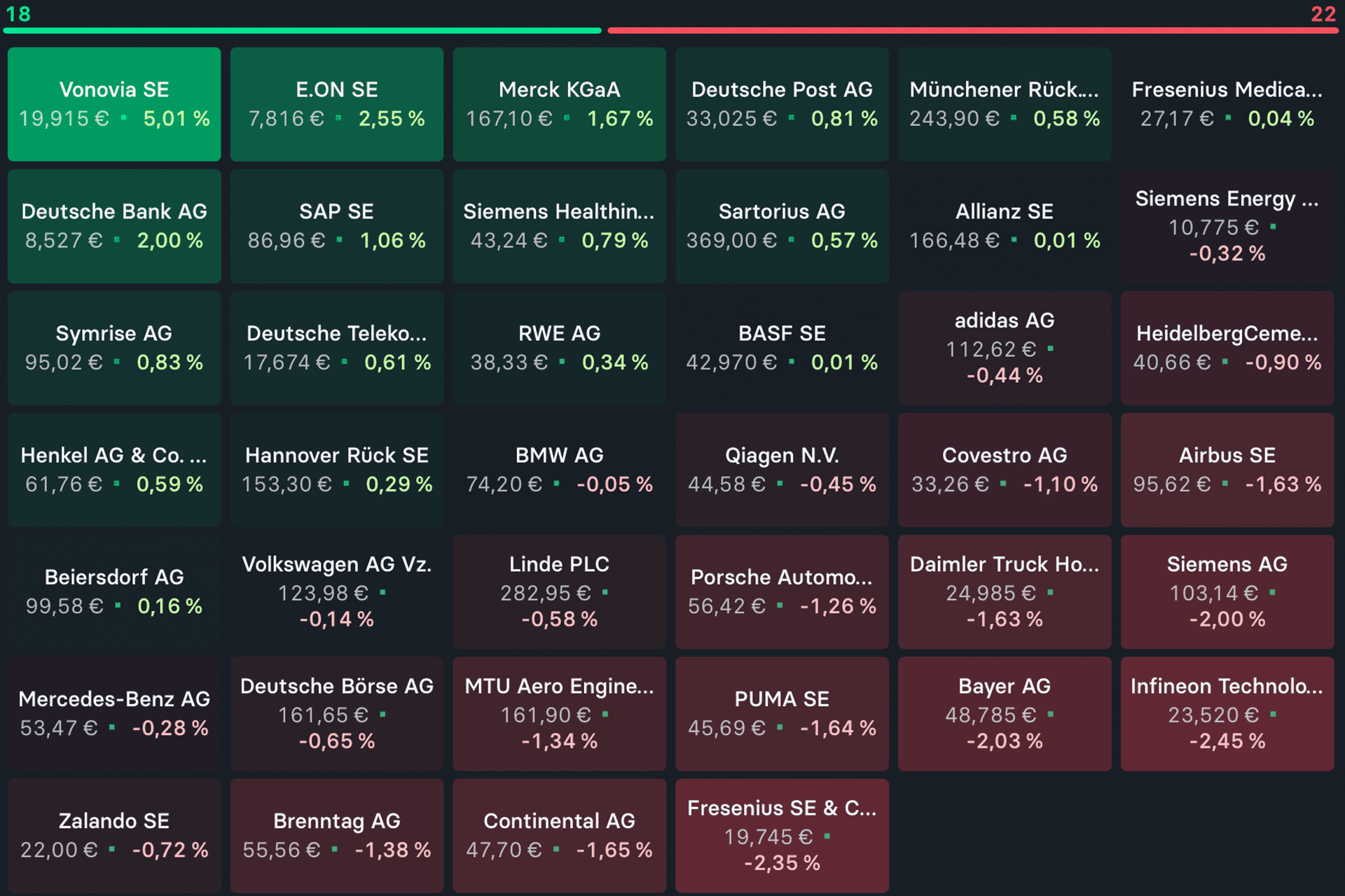 2022-10-14-DAX-Aktien-Heatmap