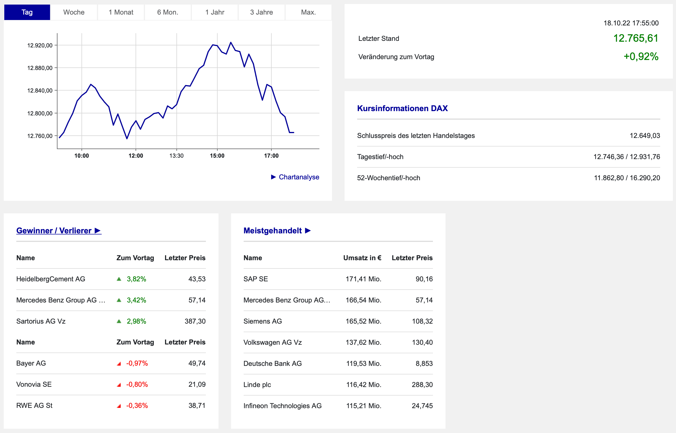 2022-10-18-DAX-Aktien-Boerse-Frankfurt 2022-10-18-DAX-Aktien-Boerse-Frankfurt