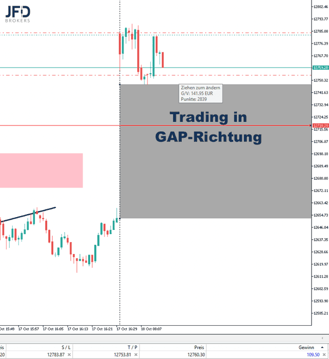 2022-10-18-DAX-Trade 2022-10-18-DAX-Trade