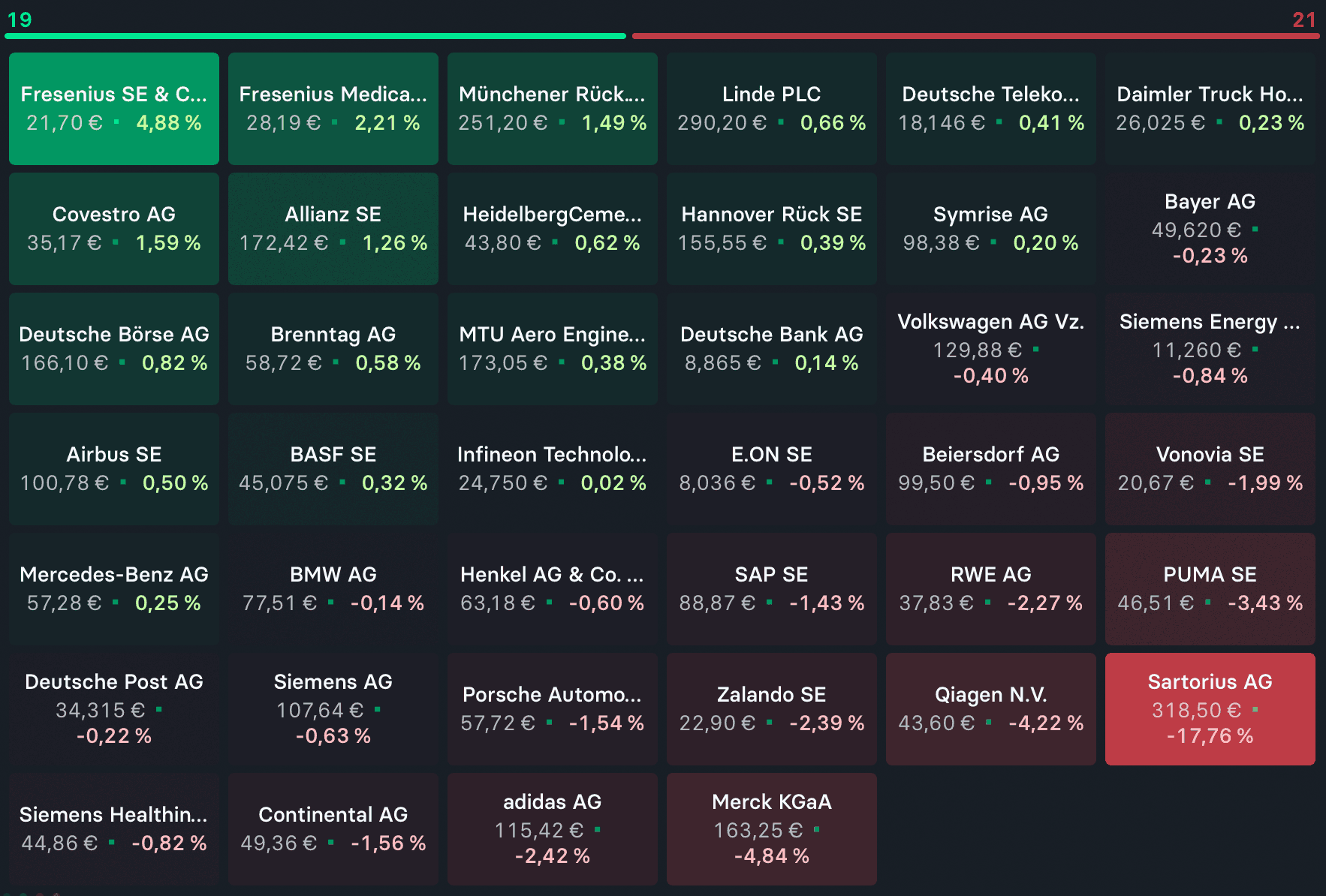2022-10-19 DAX-Aktien Heatmap