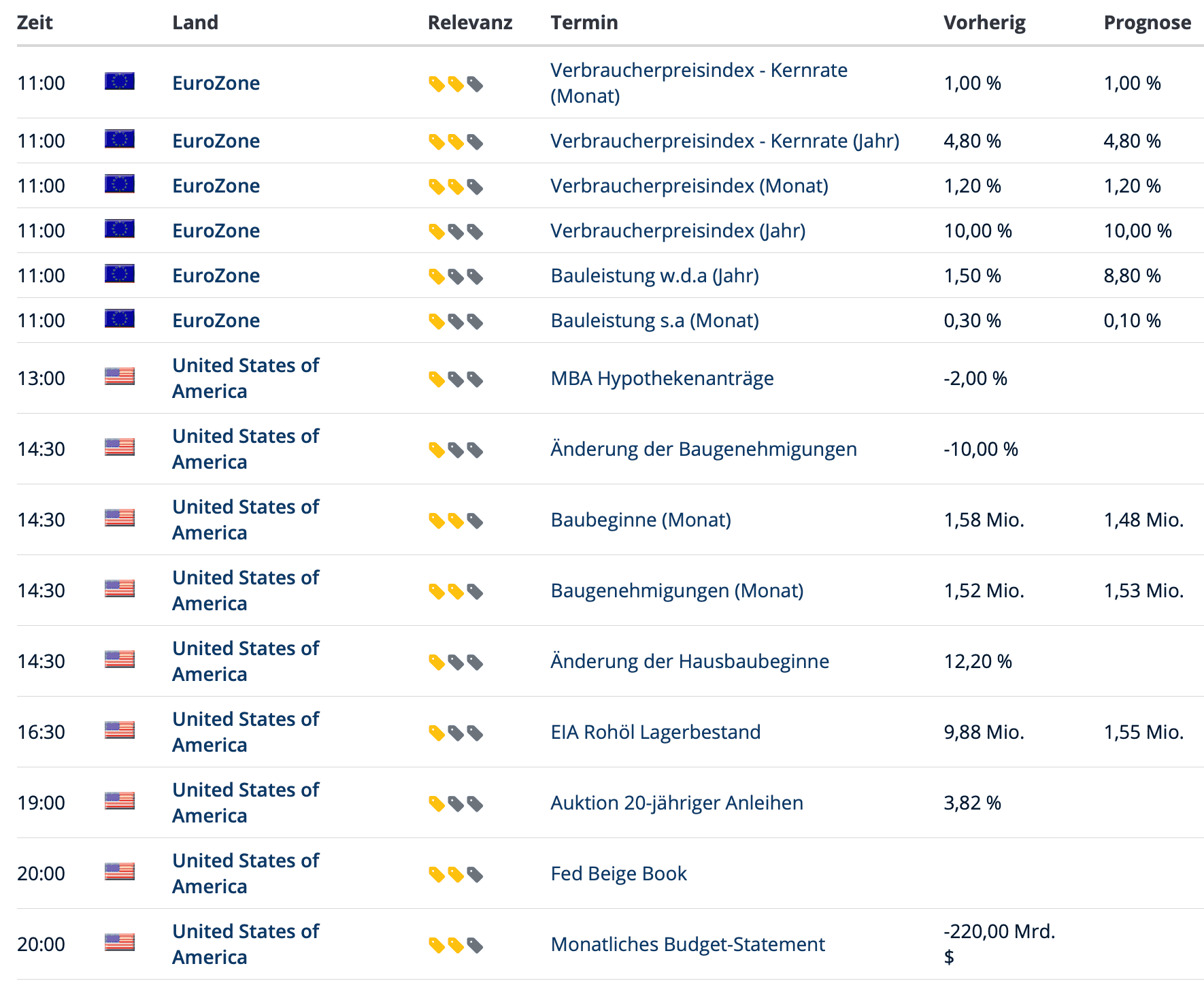 2022-10-19-Wirtschaftstermine 2022-10-19-Wirtschaftstermine