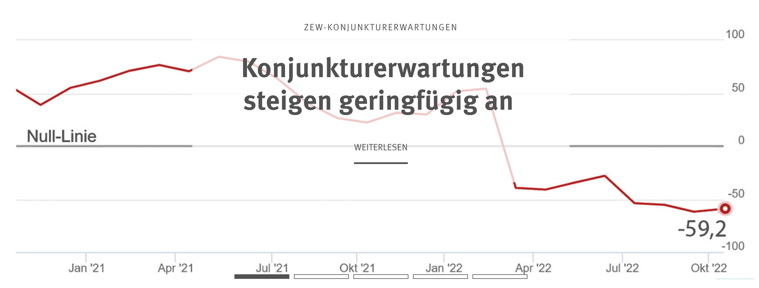 2022-10-19-ZEW1