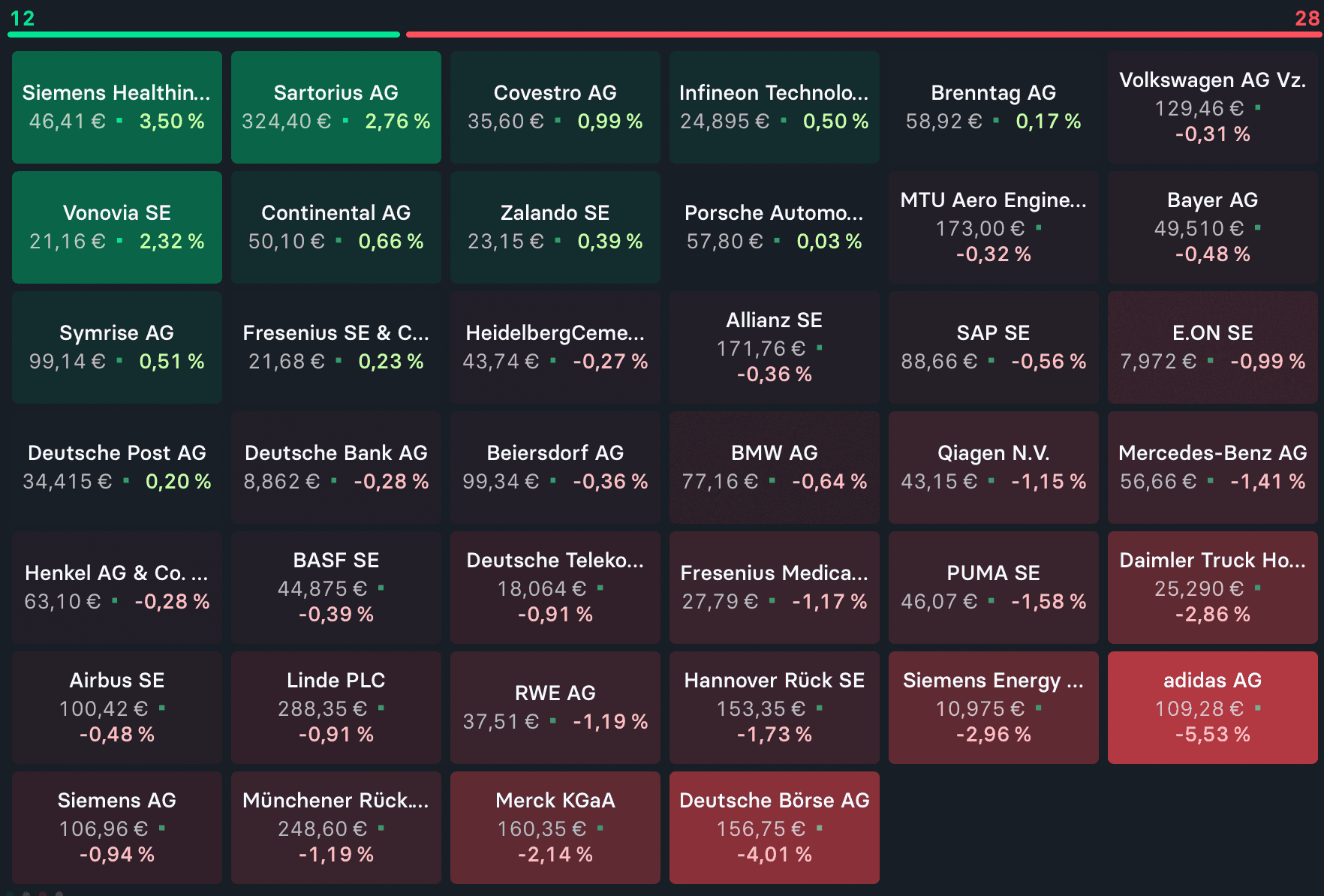 2022-10-20-DAX-Aktien-Heatmap