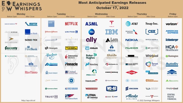 20221016 Earnings week