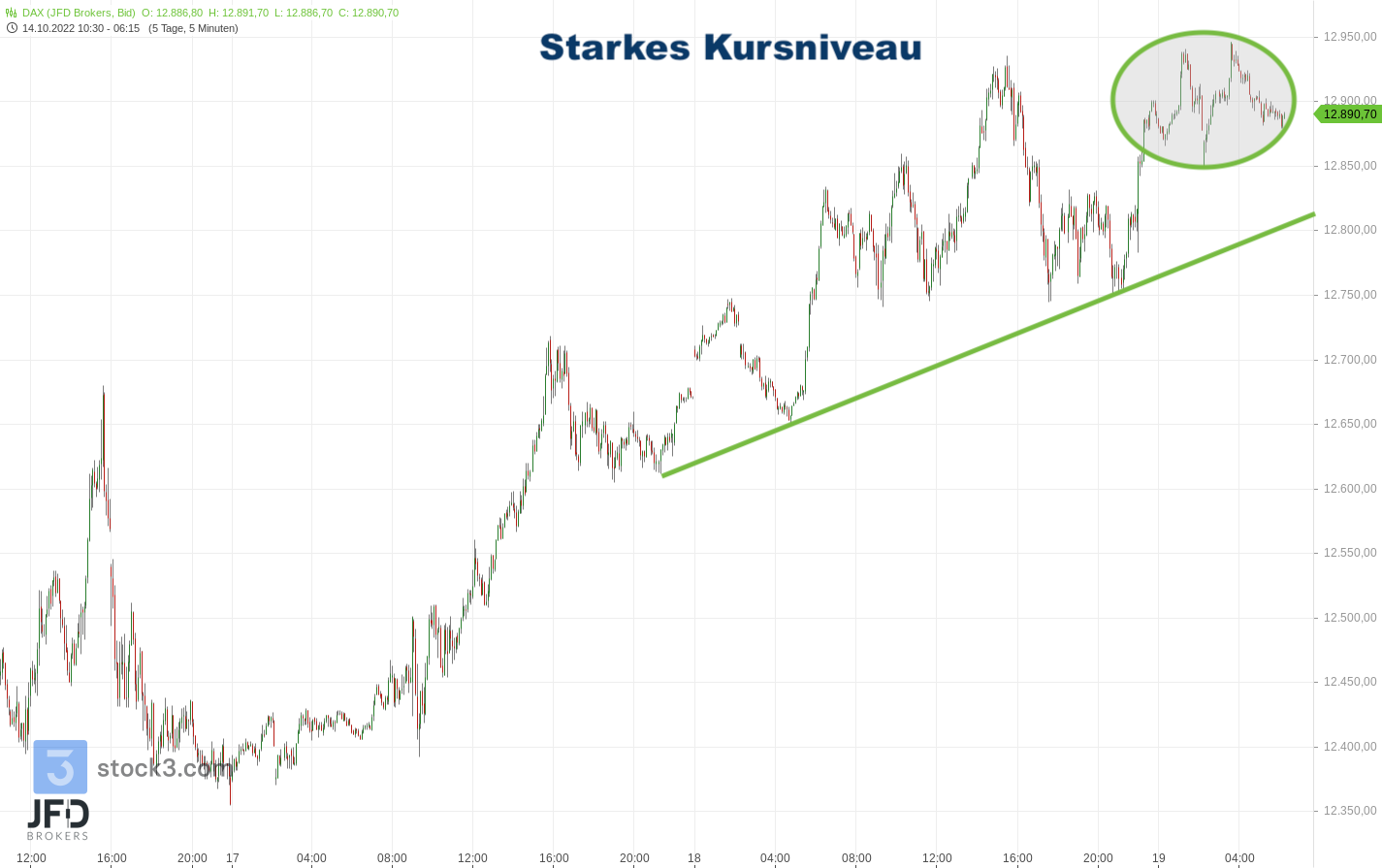 20221019 DAX Vorboerse