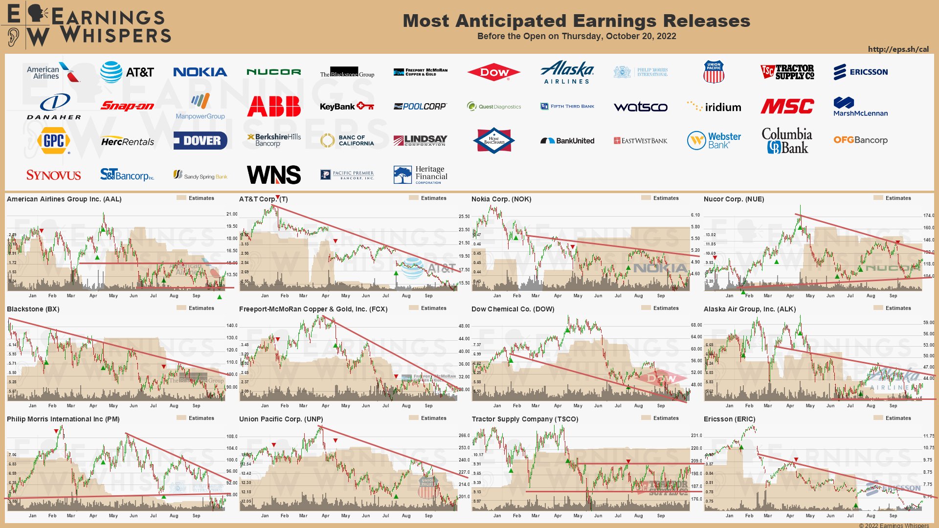 20221020 Earnings Wall Street