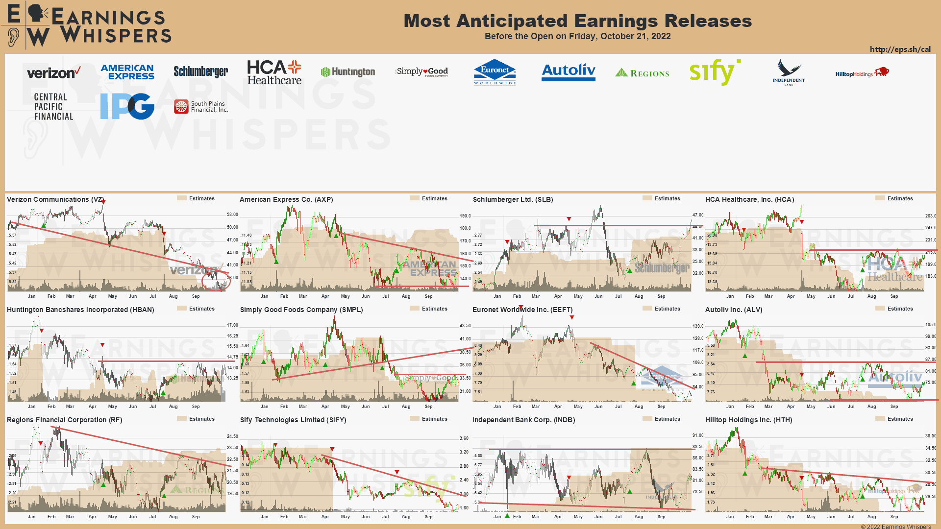 20221021 Earnings