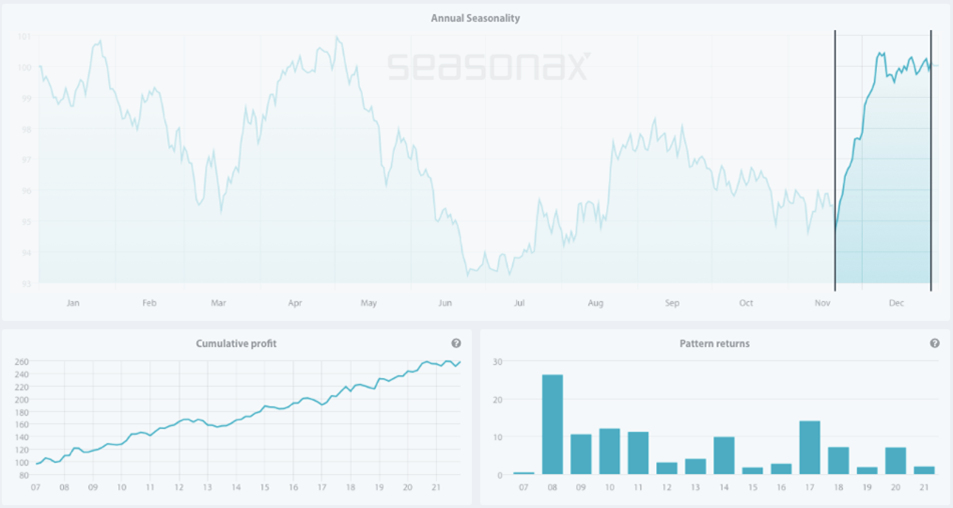 Seasonax-LowesCompanies Seasonax-LowesCompanies