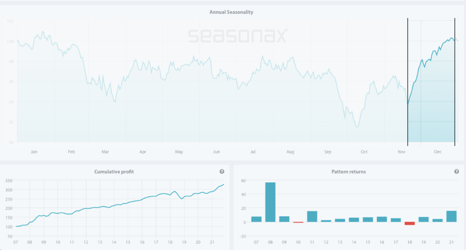 Seasonax-UnitedHealth Seasonax-UnitedHealth