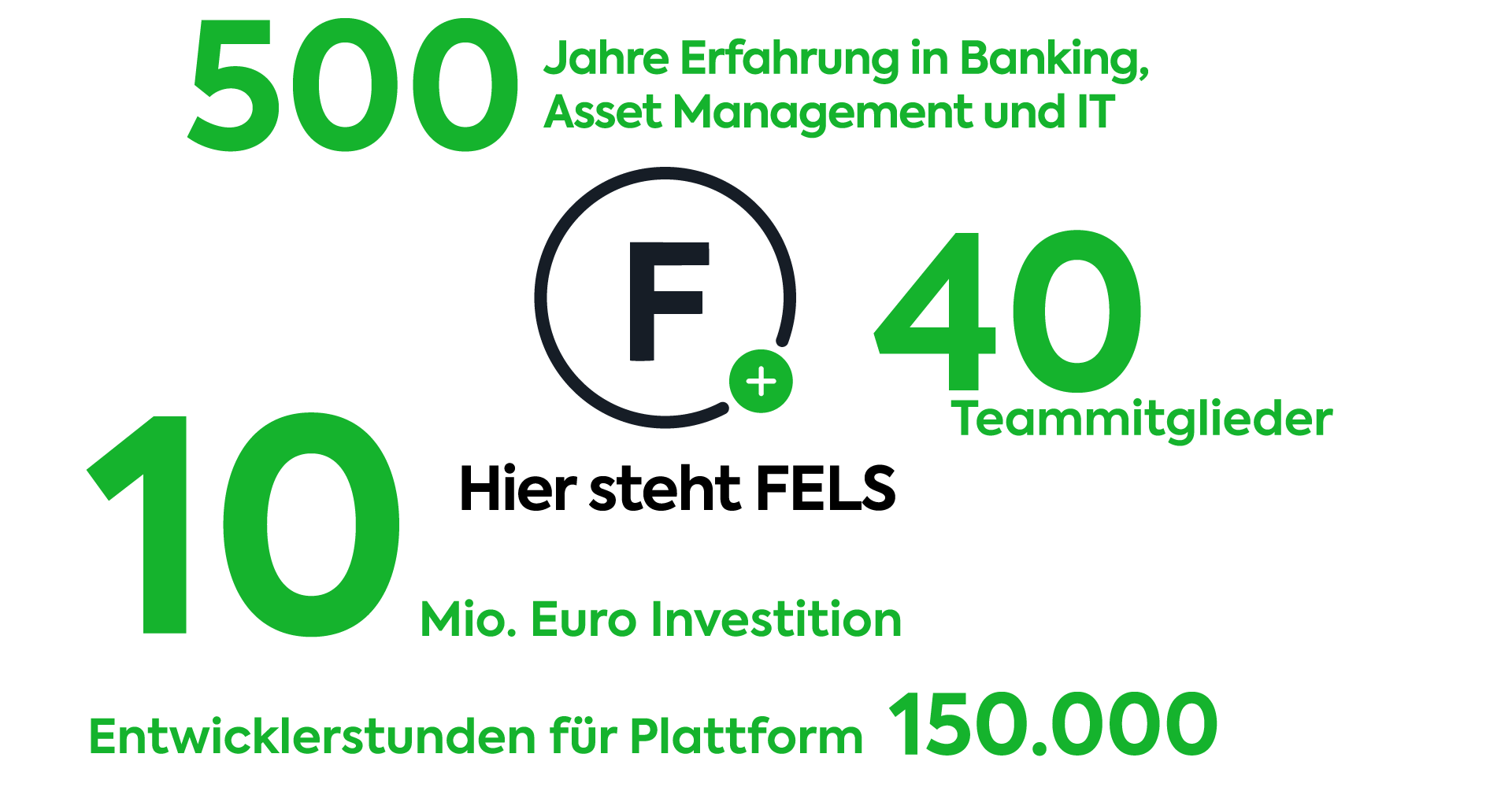 Hier steht FELS – Der FELS Group Token Hier steht FELS - FELS Group Tokenisierung 500 Jahre Erfahrung in Banking, Asset Management und IT, 10 Mio Euro Investition, 150000 Entwicklerstunden für Plattform, 40 Teammitglieder