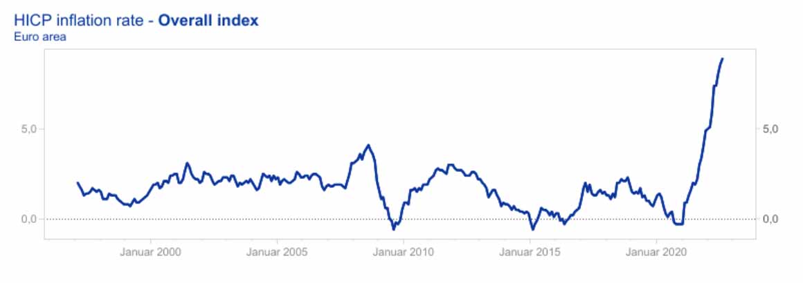 Verbraucherpreise Verbraucherpreise https://www.destatis.de/Europa/DE/Thema/Wirtschaft-Finanzen/Inflation.html