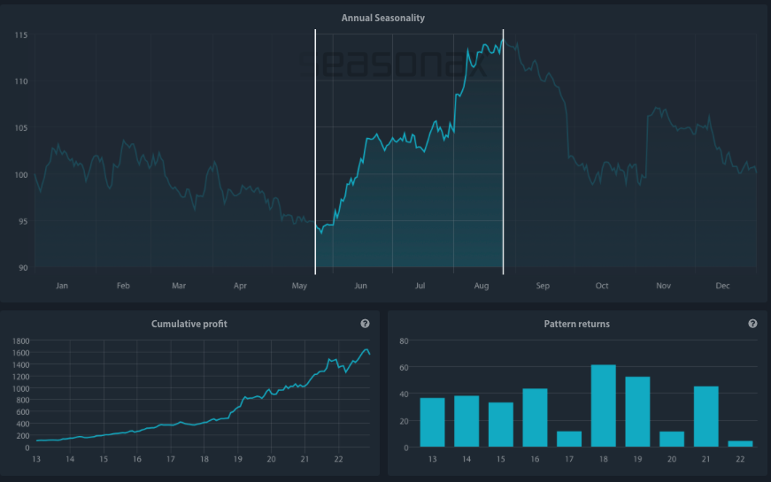 fig2 Seasonal Insights vom 25.04.2023