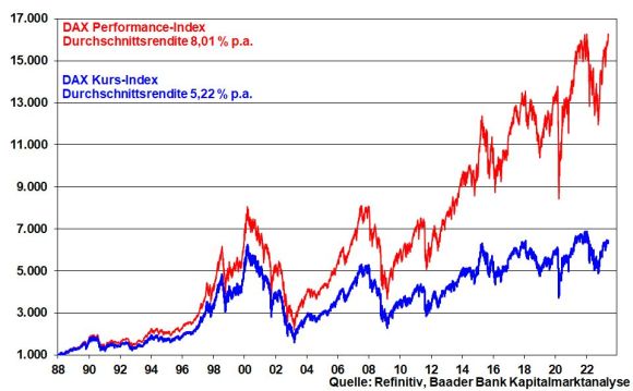kw 21 – Kolumne – DAX Kurs- und Performanceindex kw 21 - Kolumne - DAX Kurs- und Performanceindex