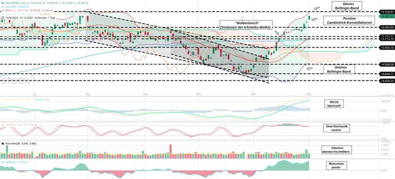 Daily-Dax-vom-04.12.023