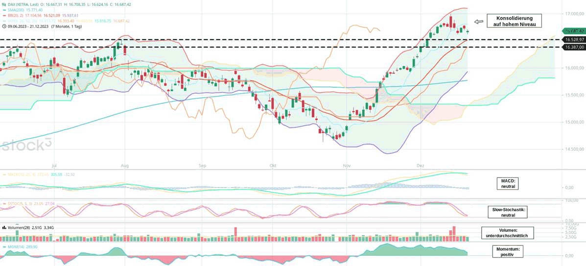 Daily Dax vom 22.12.2023
