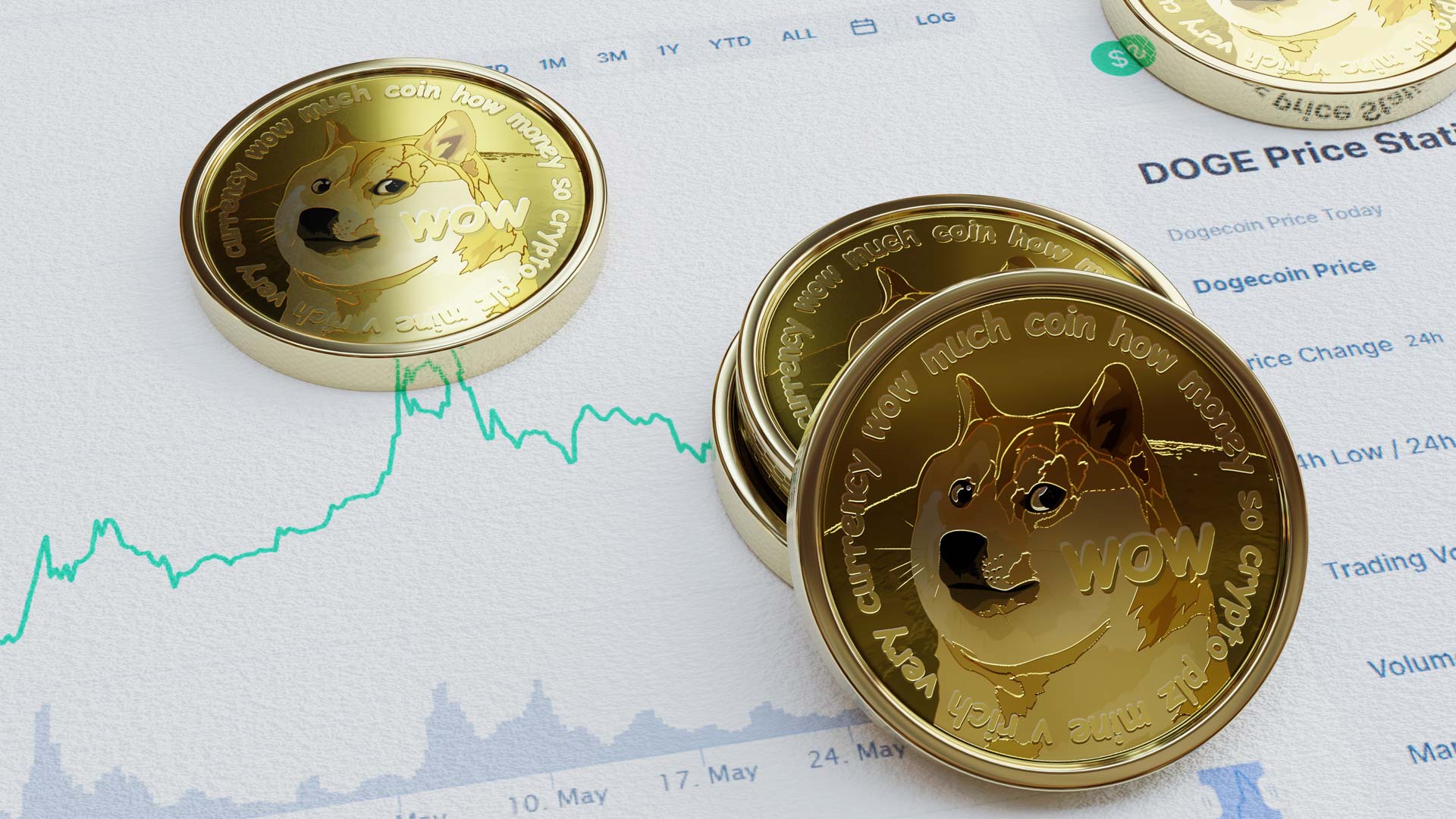 Dogecoin-Doge-Coins im Hintergrund ein Performance-Chart