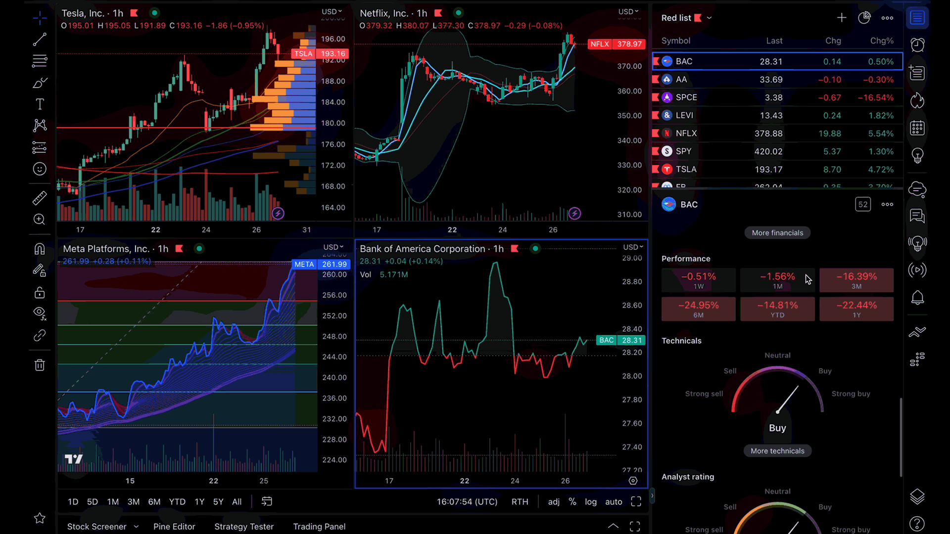 TradingView Analyst-Übersicht