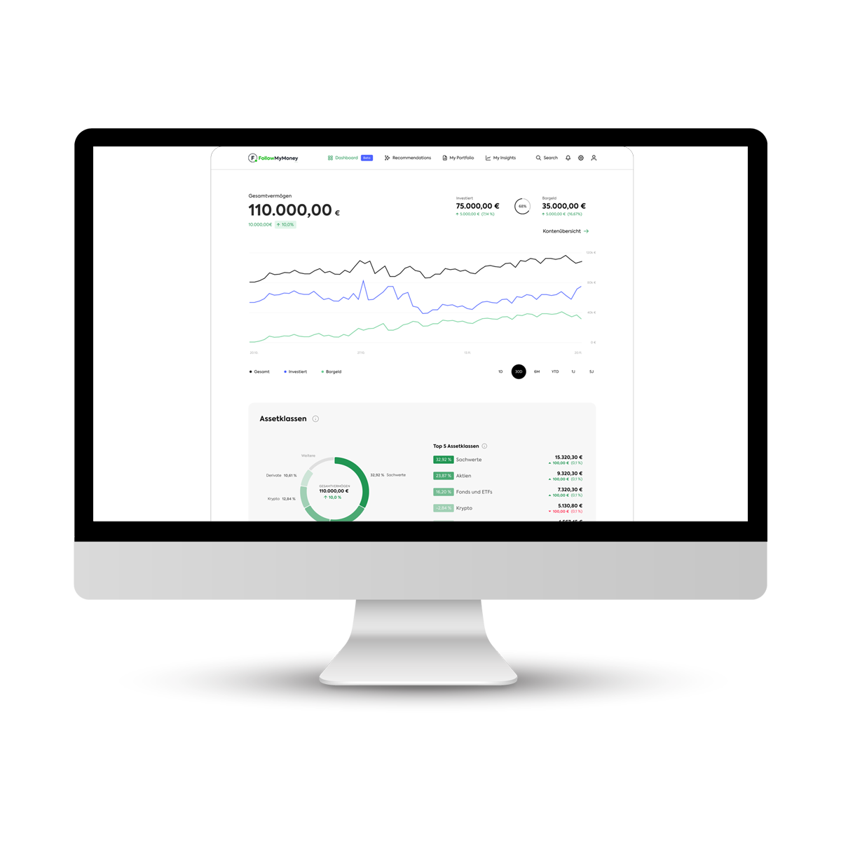 Asset-Allocation-Dashboard-IMAC2