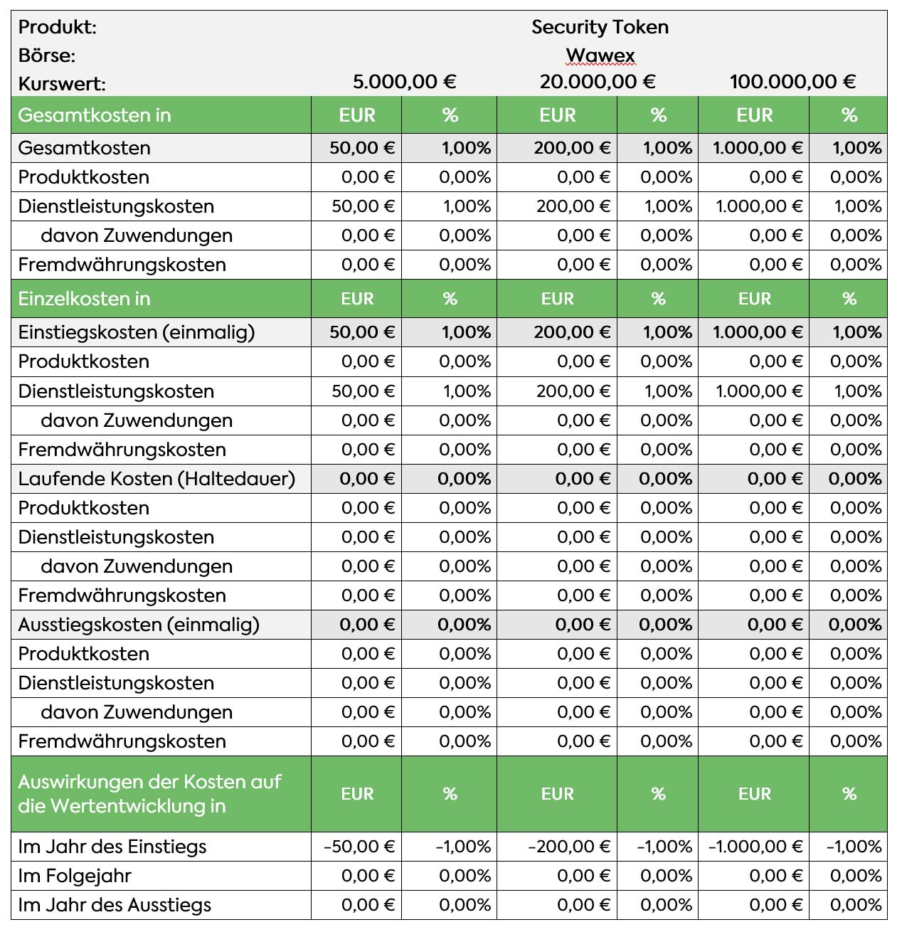Standardisierte Kostenaufstellung Standardisierte Kostenaufstellung